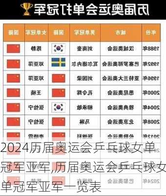 历届奥运会乒乓球女单冠军亚军,历届奥运会乒乓球女单冠军亚军一览表