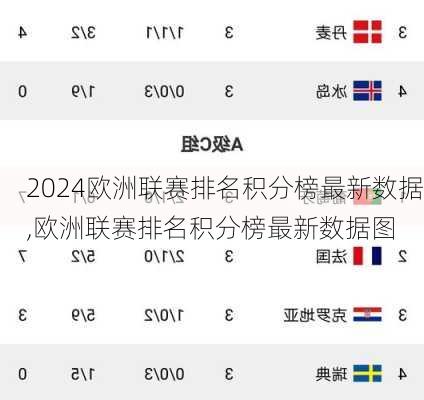 欧洲联赛排名积分榜最新数据,欧洲联赛排名积分榜最新数据图