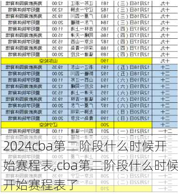cba第二阶段什么时候开始赛程表,cba第二阶段什么时候开始赛程表了