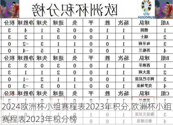 欧洲杯小组赛程表2023年积分,欧洲杯小组赛程表2023年积分榜
