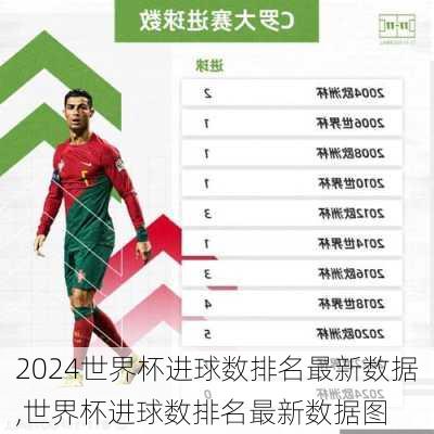 世界杯进球数排名最新数据,世界杯进球数排名最新数据图