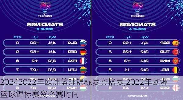 2022年欧洲篮球锦标赛资格赛,2022年欧洲篮球锦标赛资格赛时间