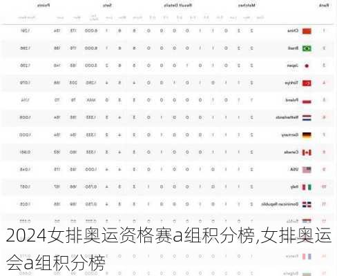 女排奥运资格赛a组积分榜,女排奥运会a组积分榜