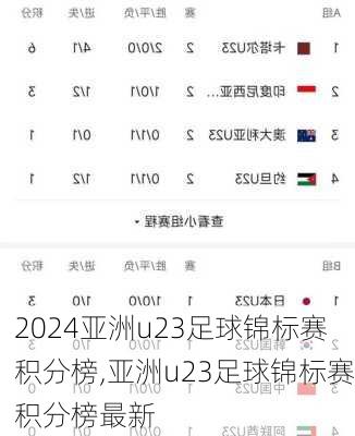 亚洲u23足球锦标赛积分榜,亚洲u23足球锦标赛积分榜最新