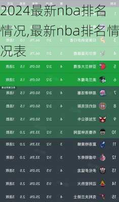 最新nba排名情况,最新nba排名情况表