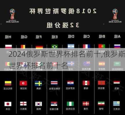 俄罗斯世界杯排名前十,俄罗斯世界杯排名前十名