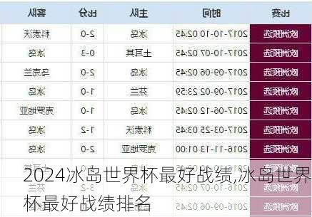 冰岛世界杯最好战绩,冰岛世界杯最好战绩排名