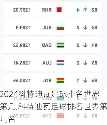 科特迪瓦足球排名世界第几,科特迪瓦足球排名世界第几名