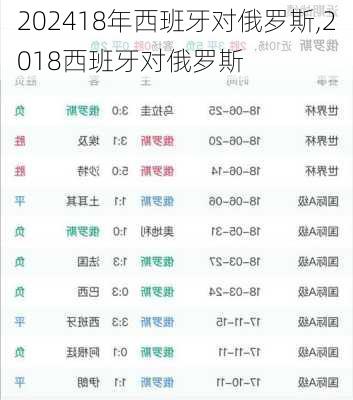 18年西班牙对俄罗斯,2018西班牙对俄罗斯