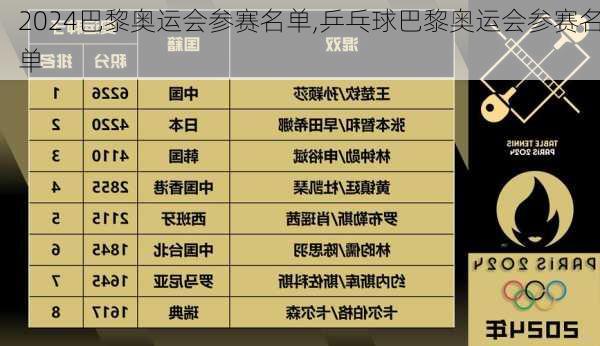 巴黎奥运会参赛名单,乒乓球巴黎奥运会参赛名单