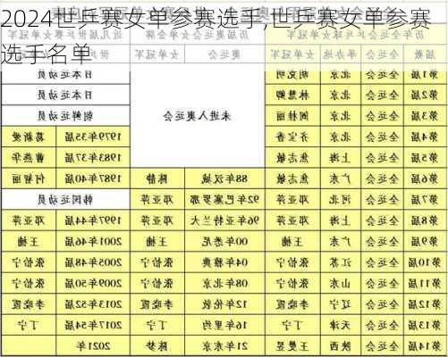 世乒赛女单参赛选手,世乒赛女单参赛选手名单