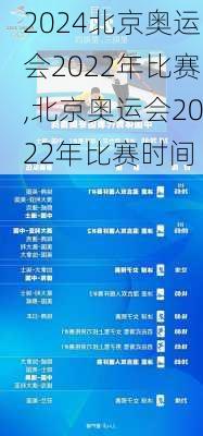北京奥运会2022年比赛,北京奥运会2022年比赛时间