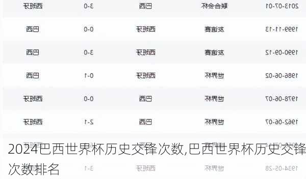 巴西世界杯历史交锋次数,巴西世界杯历史交锋次数排名
