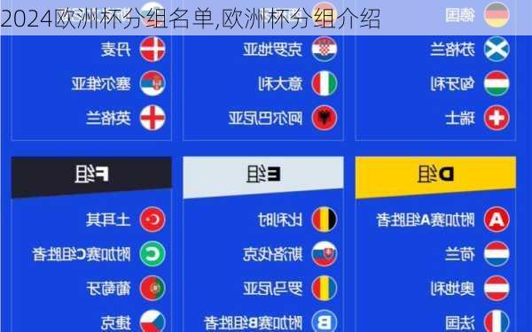 欧洲杯分组名单,欧洲杯分组介绍