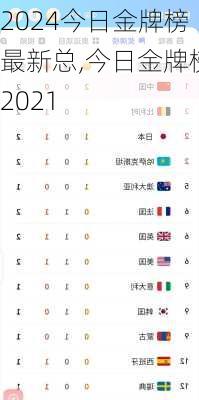 今日金牌榜最新总,今日金牌榜2021
