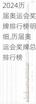 历届奥运会奖牌排行榜明细,历届奥运会奖牌总排行榜