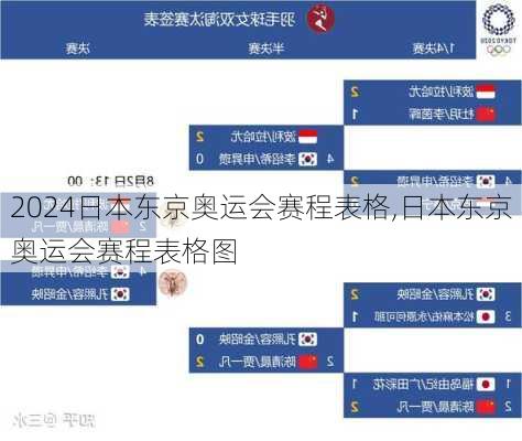 日本东京奥运会赛程表格,日本东京奥运会赛程表格图