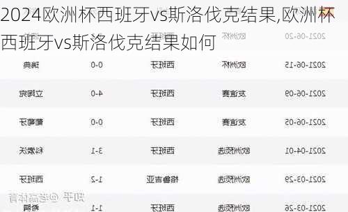 欧洲杯西班牙vs斯洛伐克结果,欧洲杯西班牙vs斯洛伐克结果如何