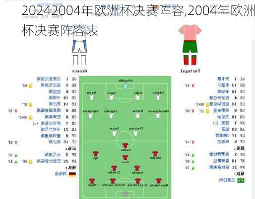 2004年欧洲杯决赛阵容,2004年欧洲杯决赛阵容表