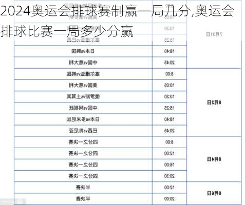 奥运会排球赛制赢一局几分,奥运会排球比赛一局多少分赢