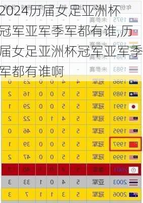 历届女足亚洲杯冠军亚军季军都有谁,历届女足亚洲杯冠军亚军季军都有谁啊
