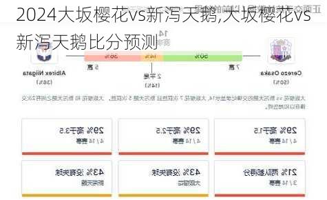 大坂樱花vs新泻天鹅,大坂樱花vs新泻天鹅比分预测