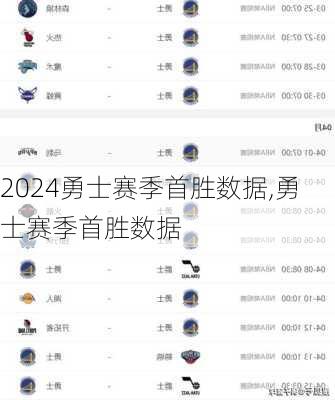勇士赛季首胜数据,勇士赛季首胜数据
