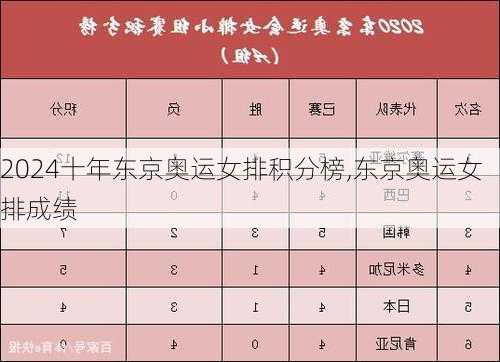 十年东京奥运女排积分榜,东京奥运女排成绩