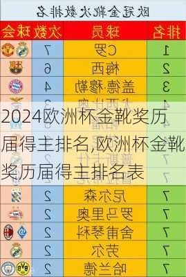 欧洲杯金靴奖历届得主排名,欧洲杯金靴奖历届得主排名表