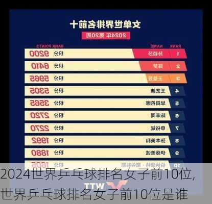 世界乒乓球排名女子前10位,世界乒乓球排名女子前10位是谁