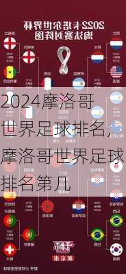 摩洛哥世界足球排名,摩洛哥世界足球排名第几