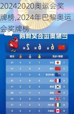 2020奥运会奖牌榜,2024年巴黎奥运会奖牌榜