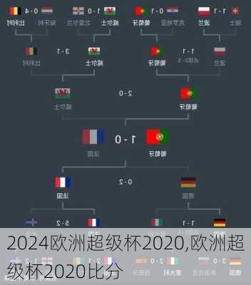 欧洲超级杯2020,欧洲超级杯2020比分
