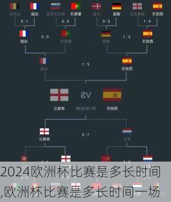 欧洲杯比赛是多长时间,欧洲杯比赛是多长时间一场
