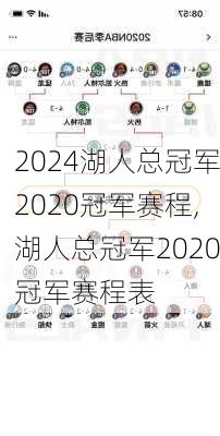 湖人总冠军2020冠军赛程,湖人总冠军2020冠军赛程表
