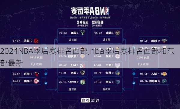 NBA季后赛排名西部,nba季后赛排名西部和东部最新