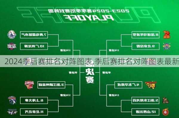 季后赛排名对阵图表,季后赛排名对阵图表最新