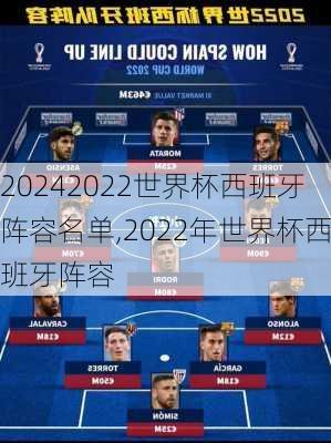 2022世界杯西班牙阵容名单,2022年世界杯西班牙阵容