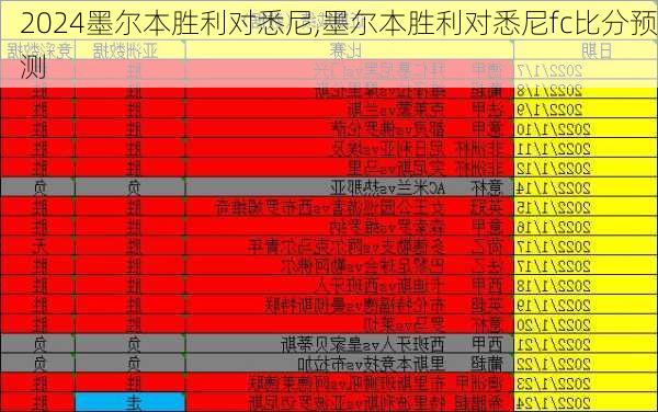 墨尔本胜利对悉尼,墨尔本胜利对悉尼fc比分预测