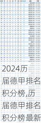 历届德甲排名积分榜,历届德甲排名积分榜最新