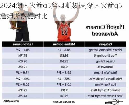 湖人火箭g5詹姆斯数据,湖人火箭g5詹姆斯数据对比