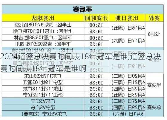 辽篮总决赛时间表18年冠军是谁,辽篮总决赛时间表18年冠军是谁啊