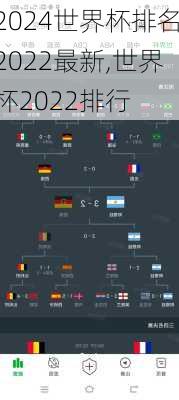 世界杯排名2022最新,世界杯2022排行