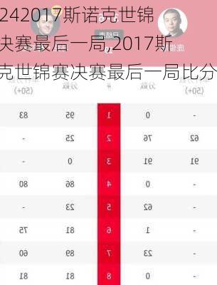 2017斯诺克世锦赛决赛最后一局,2017斯诺克世锦赛决赛最后一局比分