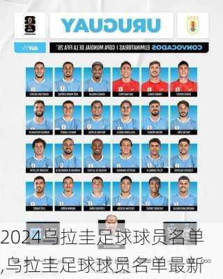 乌拉圭足球球员名单,乌拉圭足球球员名单最新