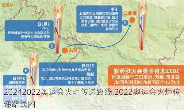 2022奥运会火炬传递路线,2022奥运会火炬传递路线图