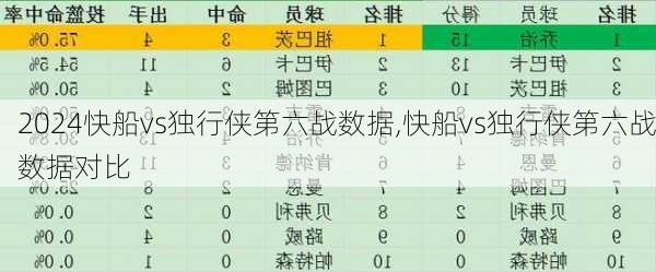 快船vs独行侠第六战数据,快船vs独行侠第六战数据对比