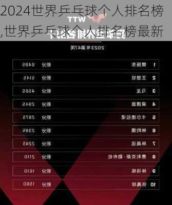 世界乒乓球个人排名榜,世界乒乓球个人排名榜最新