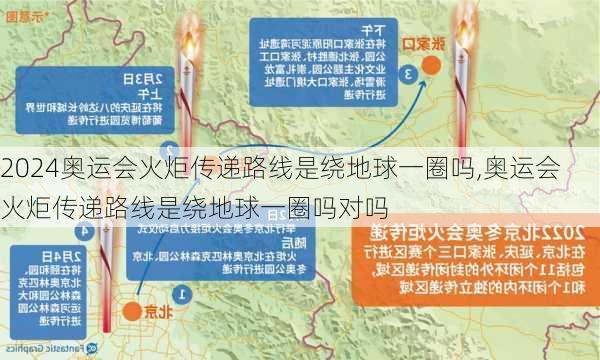 奥运会火炬传递路线是绕地球一圈吗,奥运会火炬传递路线是绕地球一圈吗对吗