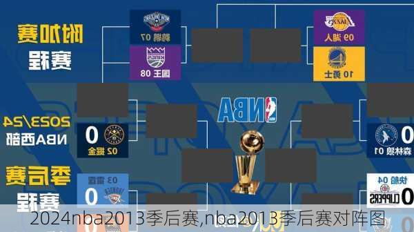nba2013季后赛,nba2013季后赛对阵图